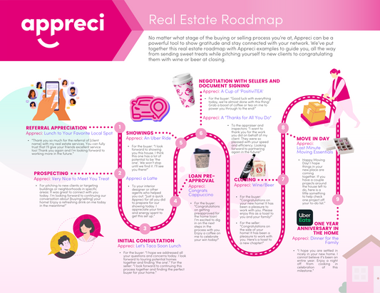 Appreciation In Real Estate Sales