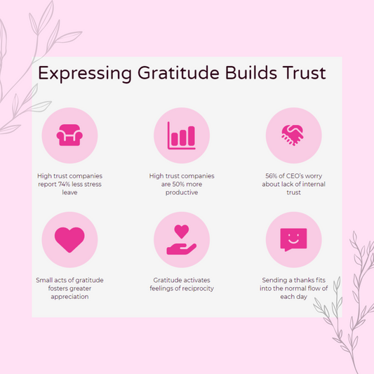 The Power of Recognition in the Workplace: Gallup Question #4 and Appreci's Role